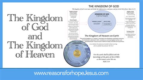 Kingdom of god vs kingdom of heaven. Things To Know About Kingdom of god vs kingdom of heaven. 